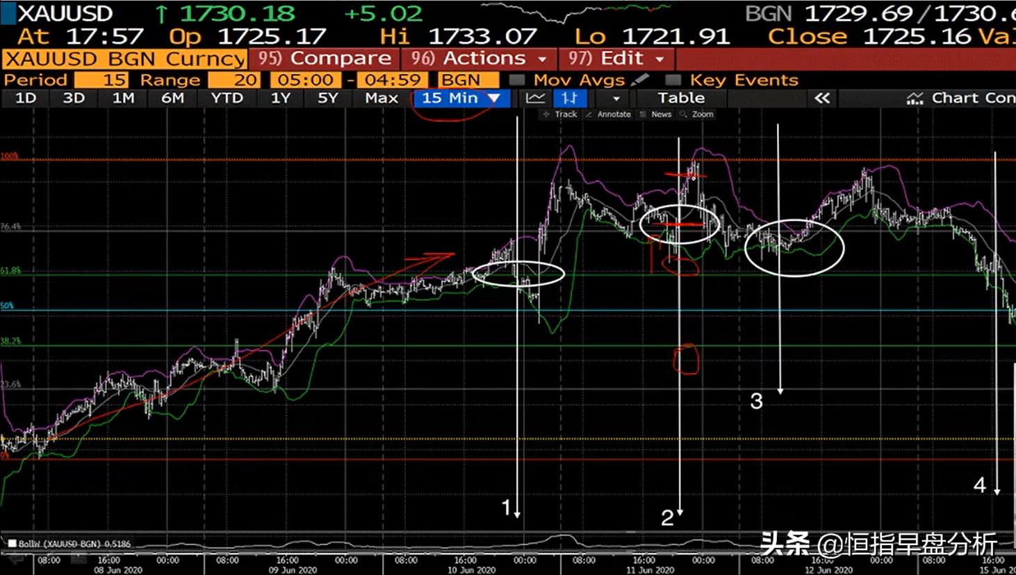 目前买进黄金是最好时机吗,现在黄金买入价格