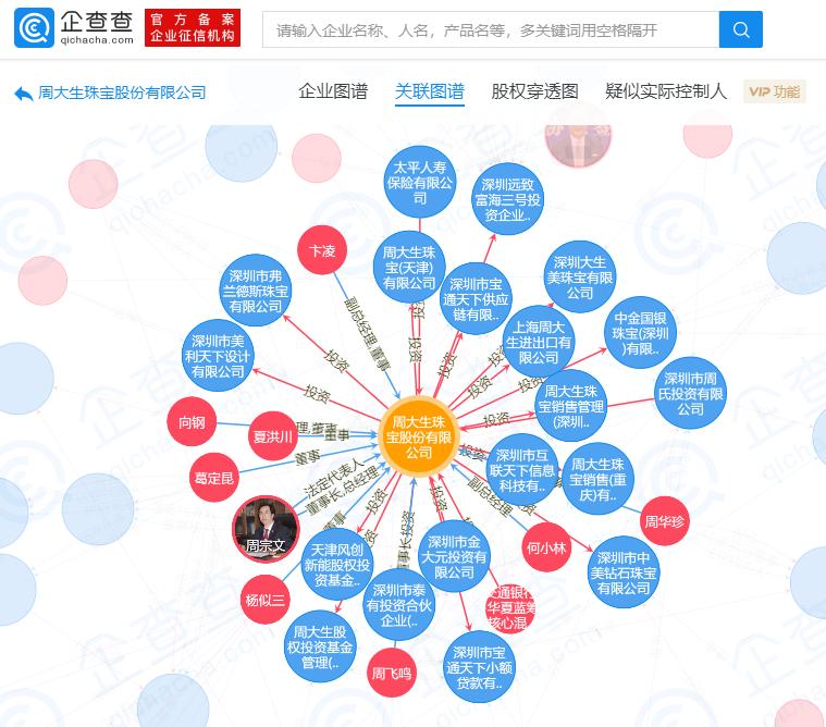 周大生、中国黄金抽检不合格!拿什么拯救你,我的金子?