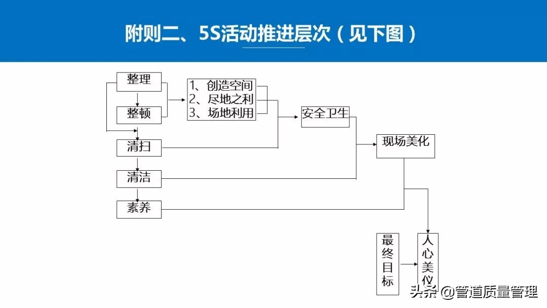 推行车间现场5s管理,日本5s管理经典推行步骤