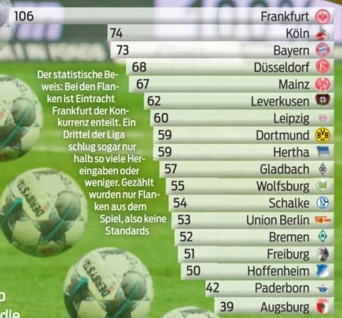 重创拜仁只是起点，重生的雄鹰值得期待