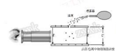 2020届全国高三优秀模拟试题,高考真题800