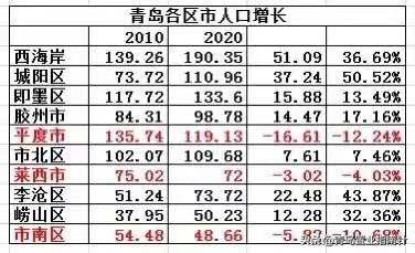 青岛楼市的问题到底在哪里？也许真的是大变革的前夜了