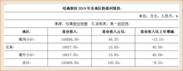 没订单！这家粤企忍痛16.75万贱卖账面原值超千万的闲置固定资产
