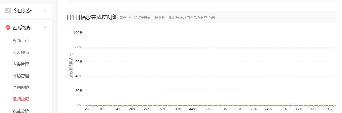 千次*放播**单价：4980元，在*今条头日**赚高收益的秘密