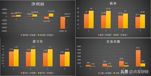 平仓和减仓锁仓的区别,开仓和平仓怎么设置止损和止盈