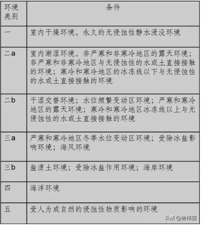 钢筋保护层有什么作用,钢筋保护层不均匀