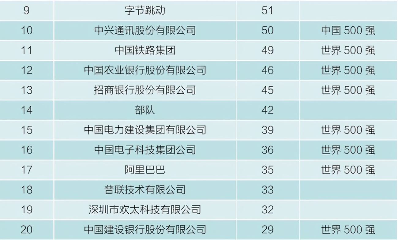 武汉大学2023就业率,武汉大学法学就业质量报告