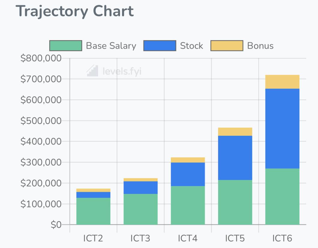 usnews2017年美国大学排名,uiuc排名usnews
