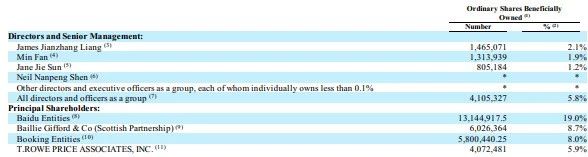 携程未来的市值,携程2019年市值