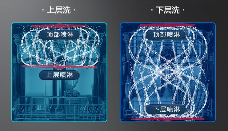 海尔超窄洗碗机真实测评,都说洗碗机是解决家庭矛盾的神器