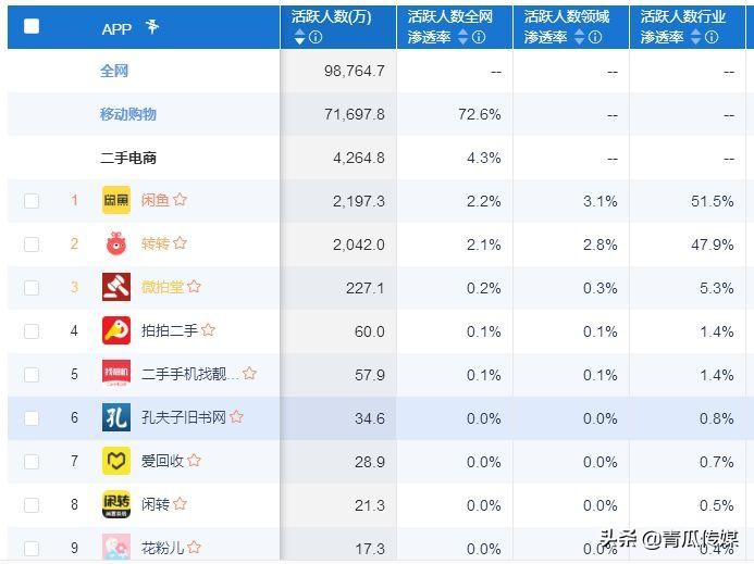 闲鱼竞品分析软件,闲鱼app产品生命周期