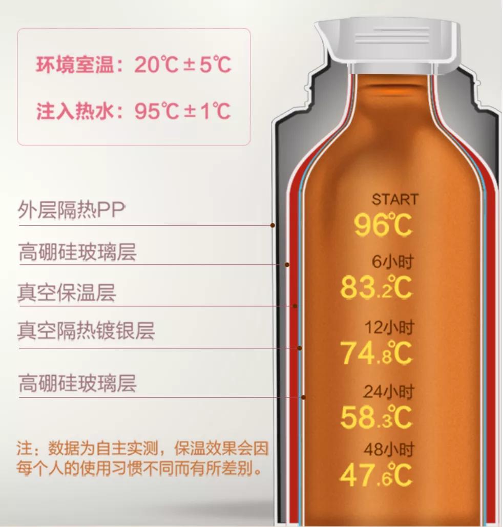 门窗做保温,门窗保温怎么样