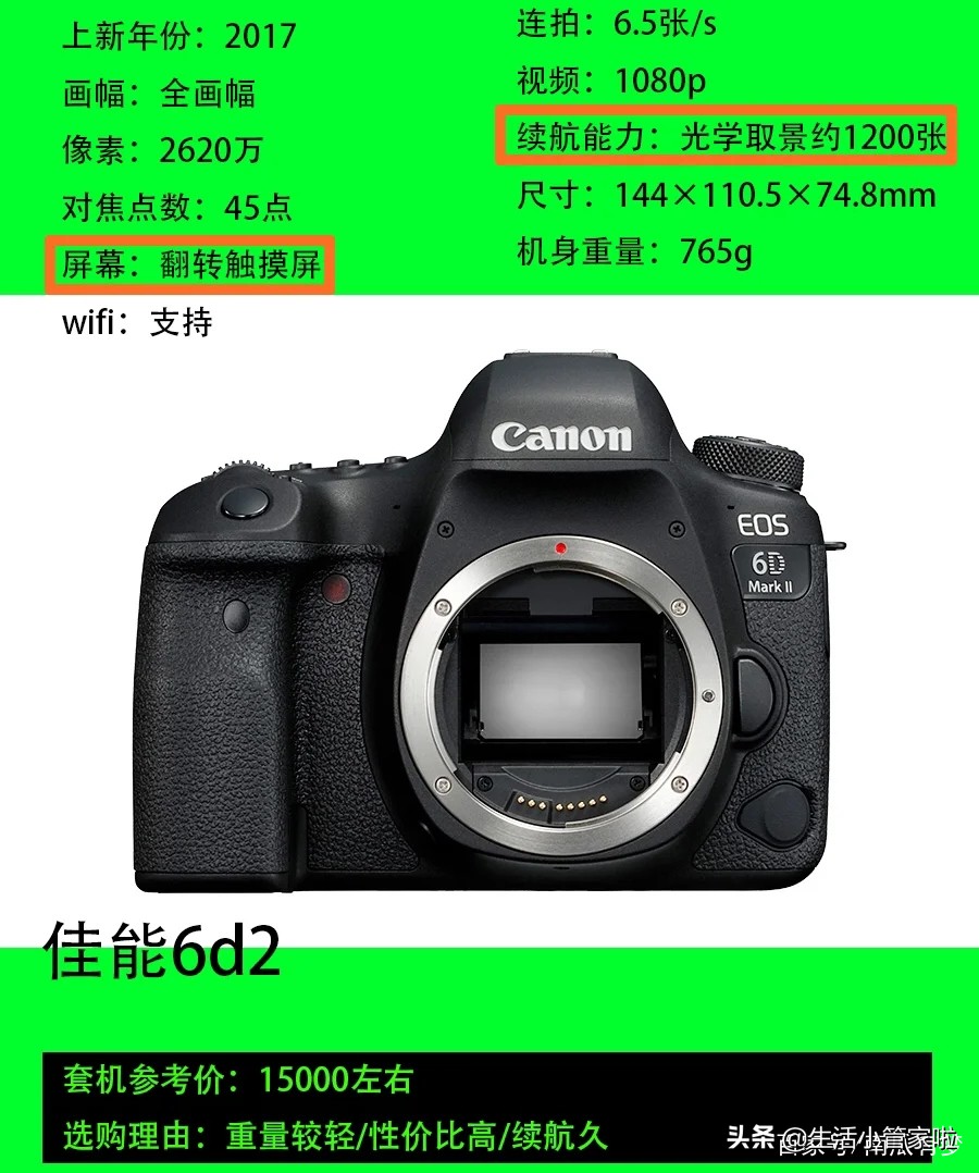 佳能相机拍摄参数一览表,佳能1500d相机入门教程视频