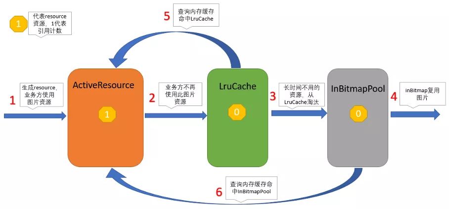 android7.0保存图片,android底层图片