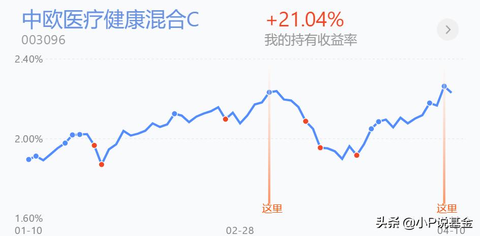 十万元炒股被套如何最快解套,被套了没解套怎么办