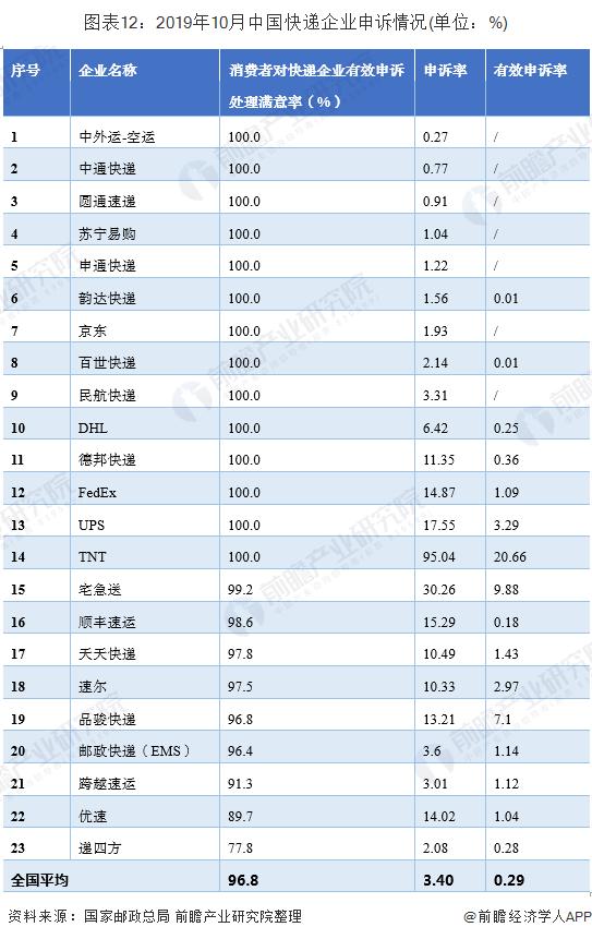 十张图看懂未来大数据,快递行业发展统计图表