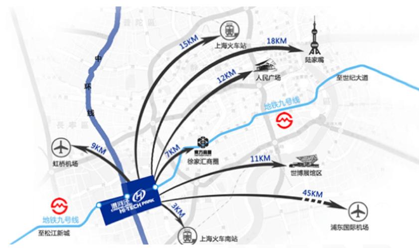 上海闵行各板块优势,闵行古美板块怎么样啊