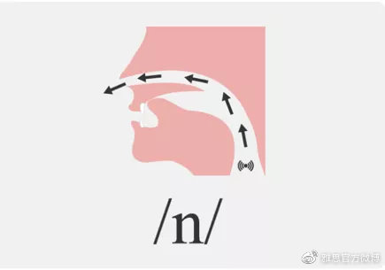 雅思5.5分怎么能快速提分到6.5,雅思5.5分保底方法