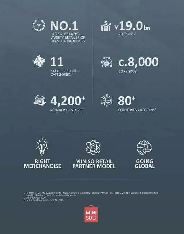 几十家门店美国上市成功案例,中国最大的十元店上市公司