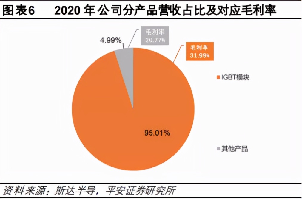 斯达半导是新能源还是半导体,深度分析斯达半导体