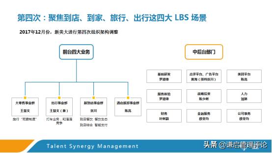 美团业务扩张史,美团疯狂扩张会怎样