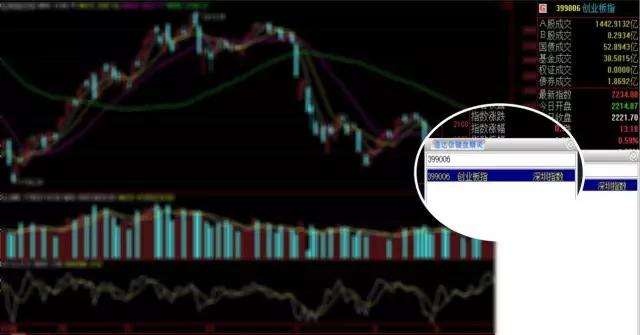 炒股小白训练营视频,炒股训练营入门教程视频