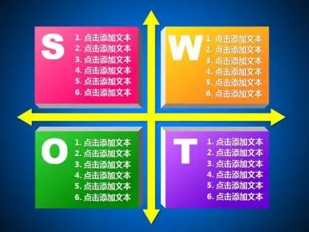 世界500强三支柱模型,世界500强分布分析图