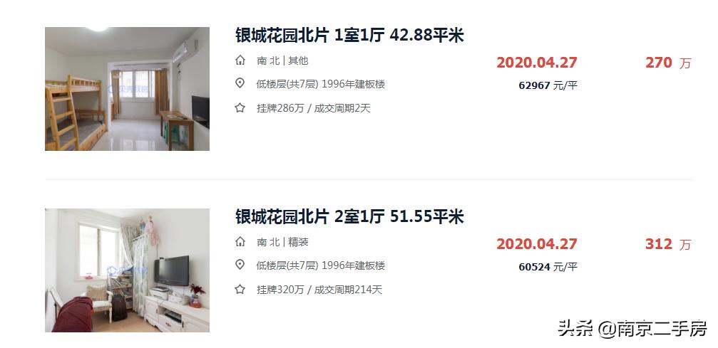 鼓楼学区房最新房价走势,鼓楼学区房最新房价