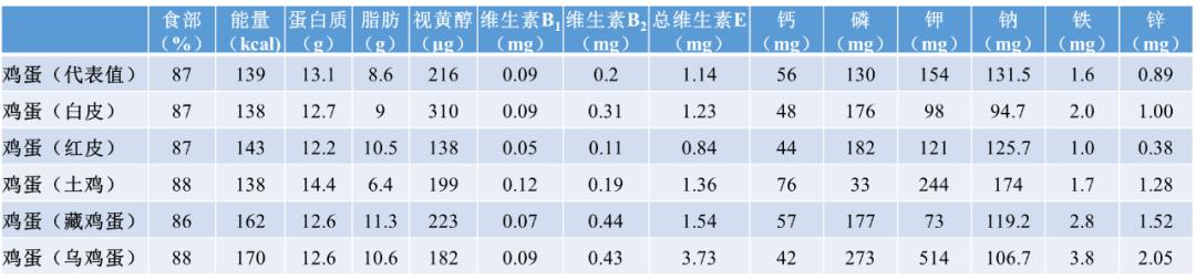 戴着有色眼镜挑鸡蛋，小心犯下一个低级错误！