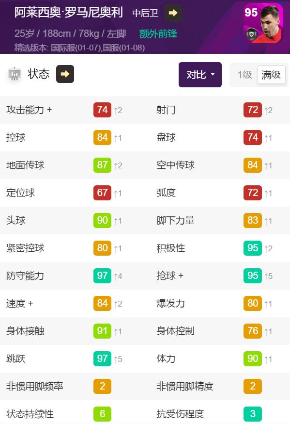 实况足球2021经典球员最佳阵容,实况足球2021大师联赛元老球员