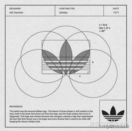 全面解析logo含义学会做logo设计,logologo