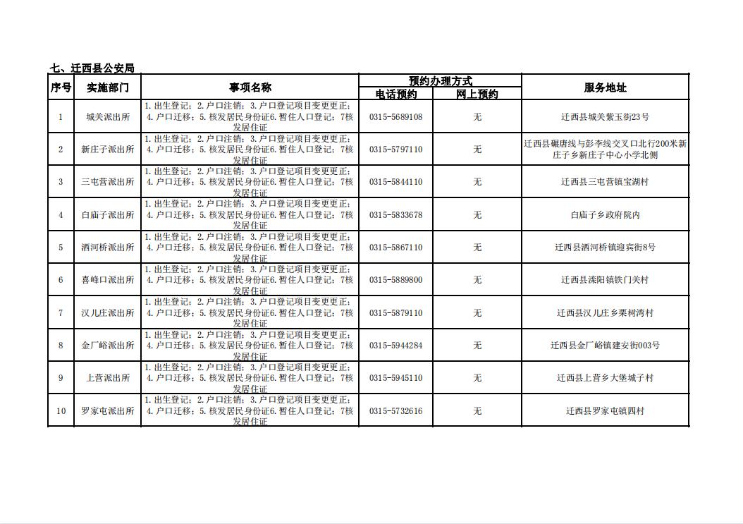 唐山市补办身份证怎么在网上办理,唐山市周六日可以办理身份证吗