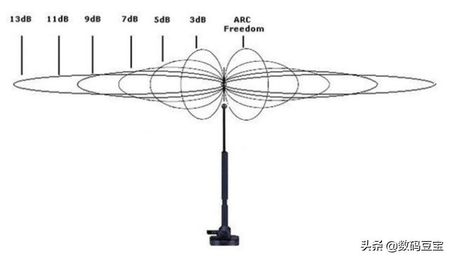 wifi不知道账号和密码怎么办,wifi不知道什么情况坏了
