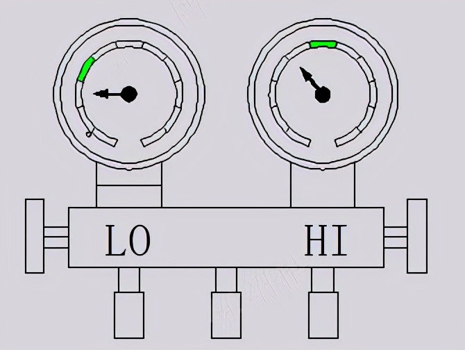 空调运行时高低压力多少正常,汽车空调系统压力高低