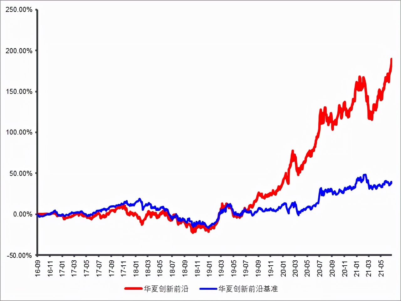 连续三年获得金牛奖基金,连续五年基金金牛奖获得者