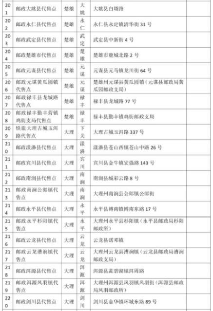 看清望准！昆铁在全省设359个火车票代售点
