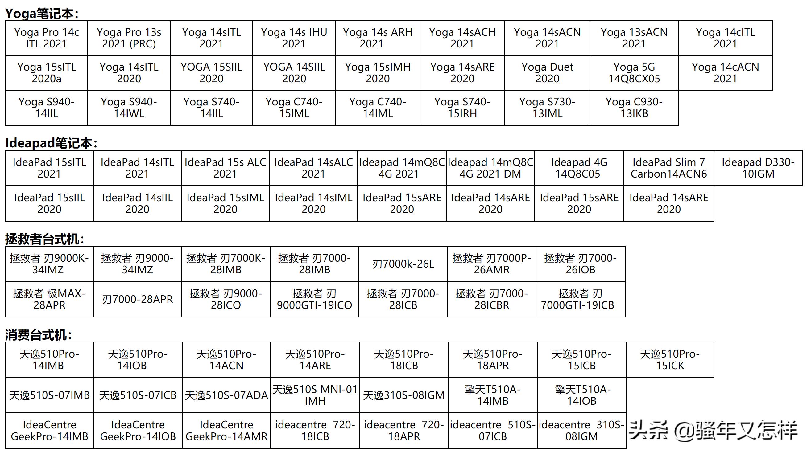 联想windows10升级windows11,联想电脑windows10重装系统教程