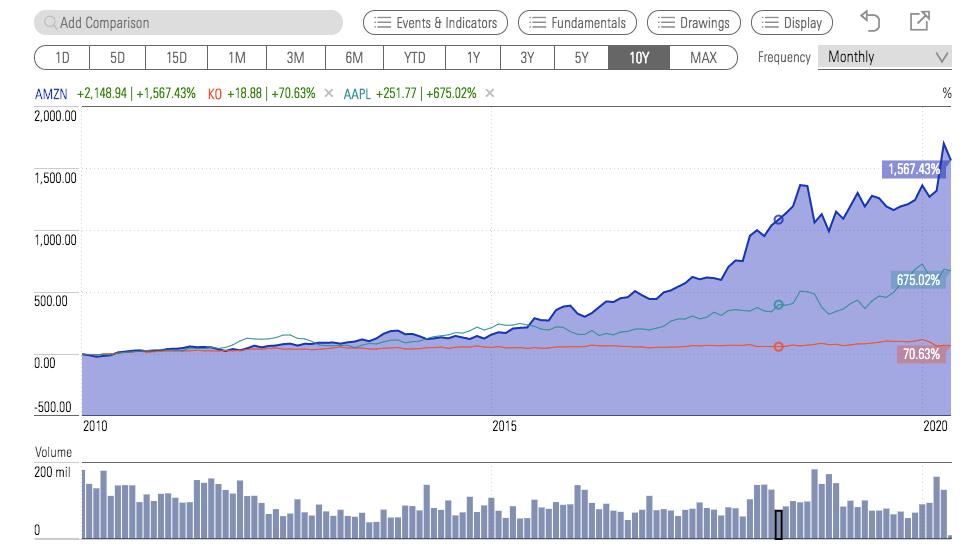 美股4次熔断美股暴跌多少,美股今晚行情如何