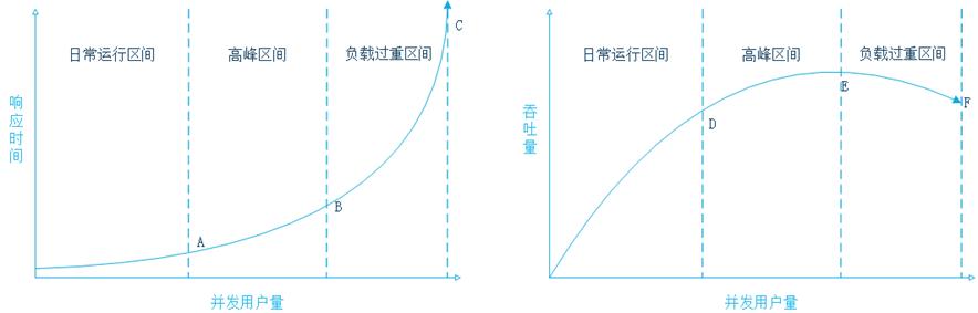 企业如何提高网站性能指标,网站访问慢的原因解决方法
