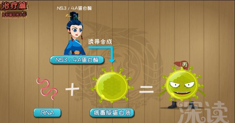 丙肝自愈率一般多少,丙肝2a治愈率高吗