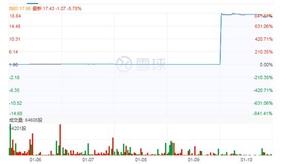 聚美优品没落吗,聚美优品现在怎么样了