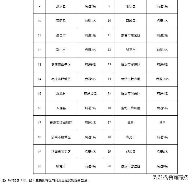 山东各地市空气质量排名,山东十七市空气质量排名