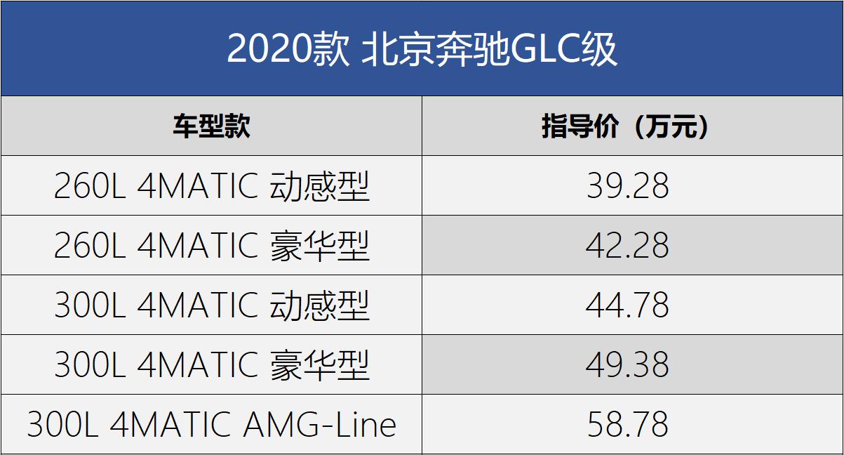 奔驰GLC为什么不需要4s店买,奔驰glc哪里买最划算