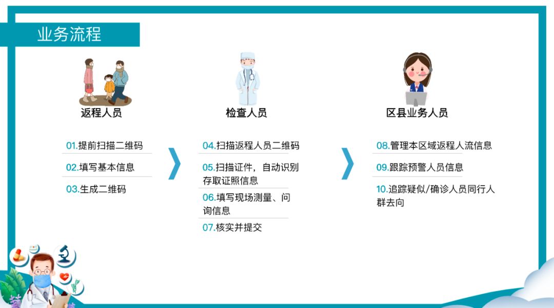 助力战疫·西安大数据企业在行动｜云基华海助力疫情防控攻坚战