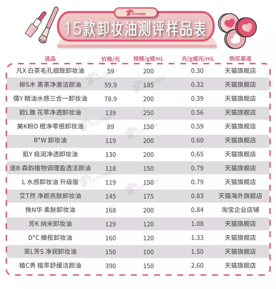 2023卸妆油测评良心推荐,2015卸妆油排行榜10强