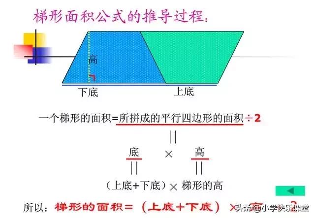 小学图形面积周长公式表格,图形面积周长公式四年级下册
