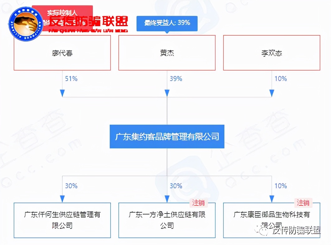 集约客借壳上市,购福袋赚差价是骗局吗