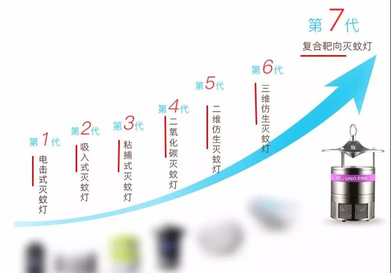 灭蚊神器家用灭蚊灯静音无辐射,灭蚊灯驱蚊子家用室内