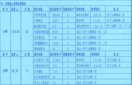 宝安西乡新楼盘统建楼,宝安西乡在售楼盘一览表