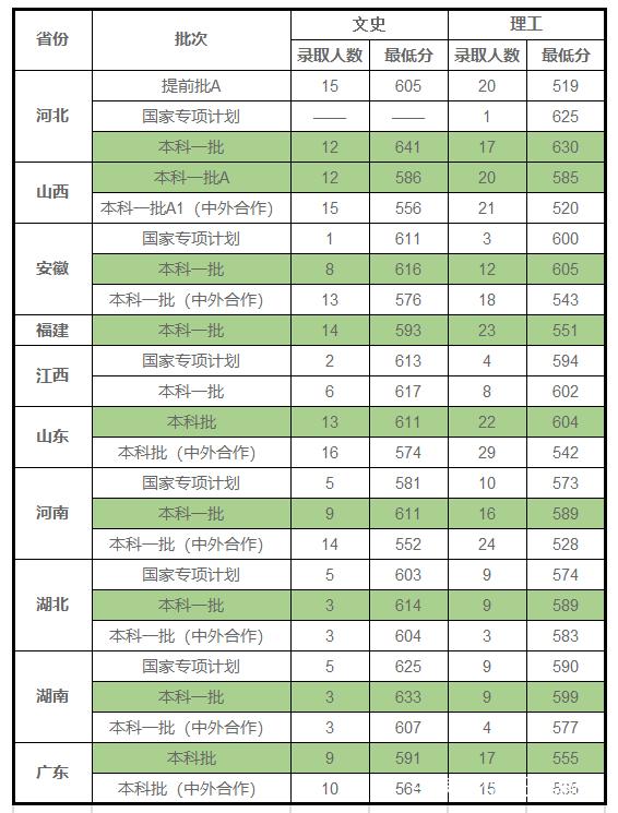东北财经大学会走下坡路吗,东北财经大学财政学实力